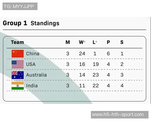 青年赛积分榜更新WE战队以92分稳居第一名 青年赛积分榜更新WE战队以92分稳居第一名